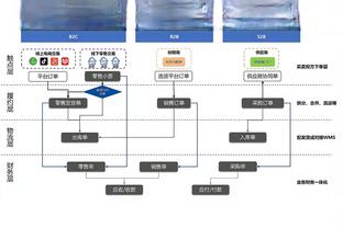 范弗里特：我们都清楚惠特摩尔的天赋 他是个很特别的人才